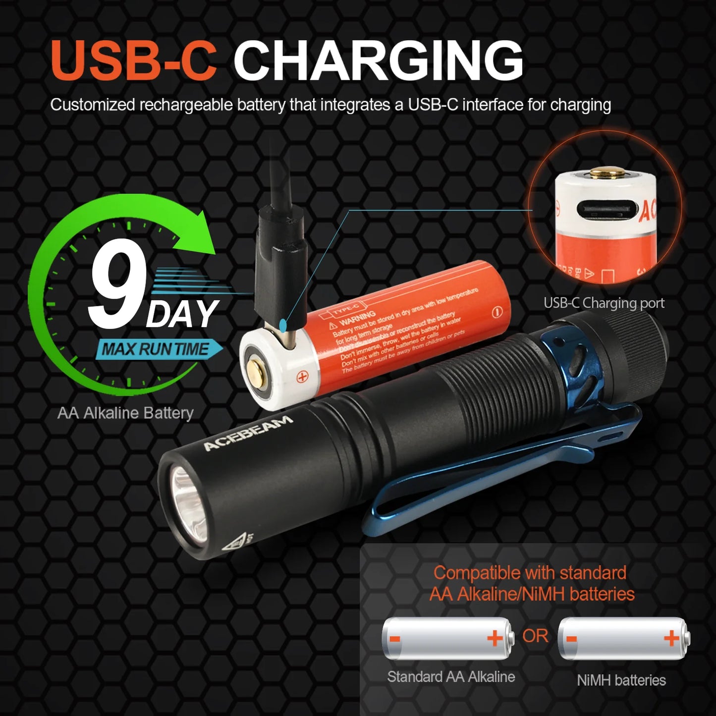 ACEBEAM Pokelit EDC Flashlight 1000 Lumens USB Rechargeable