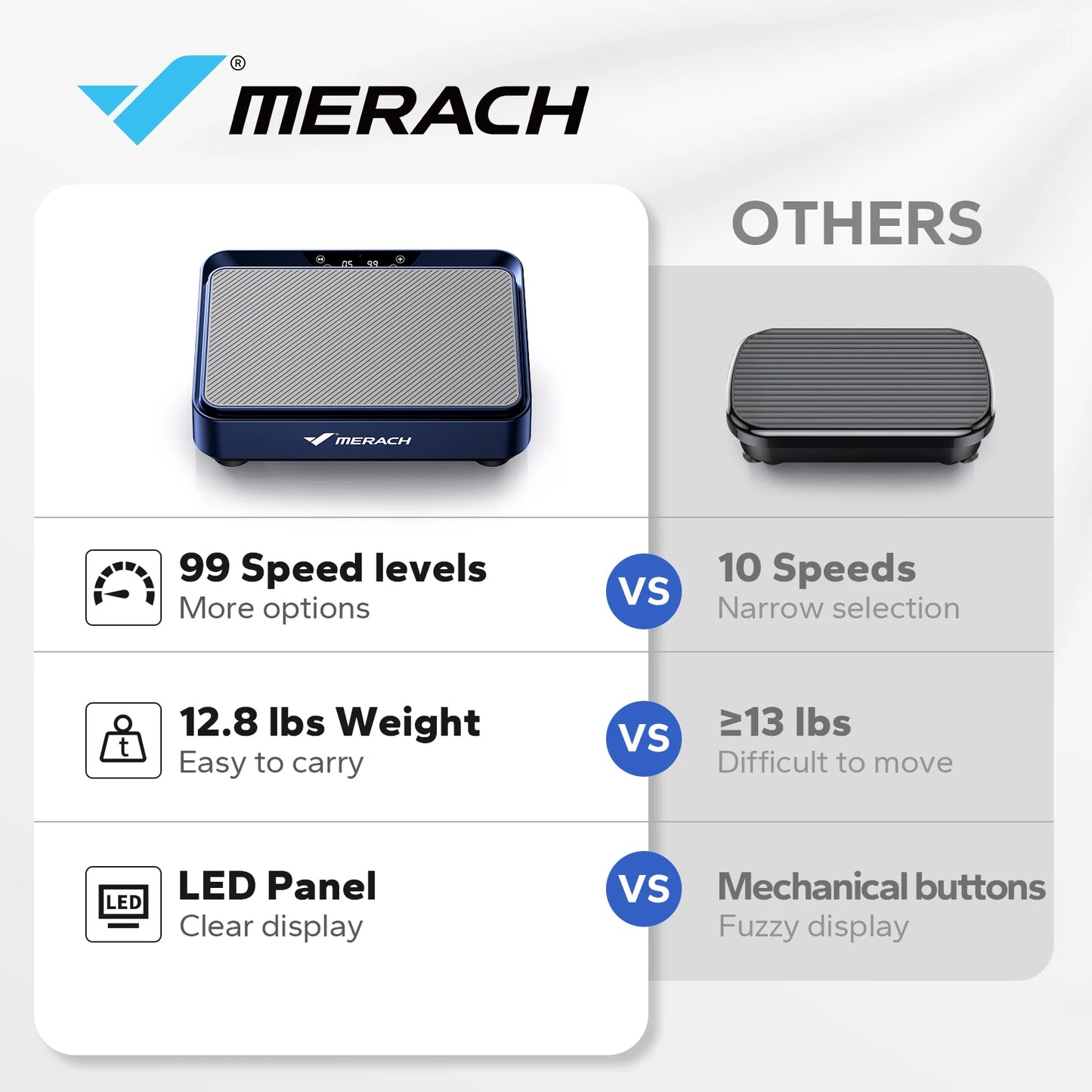 Merach Vibration Plate Exercise Machine Lymphatic Drainage