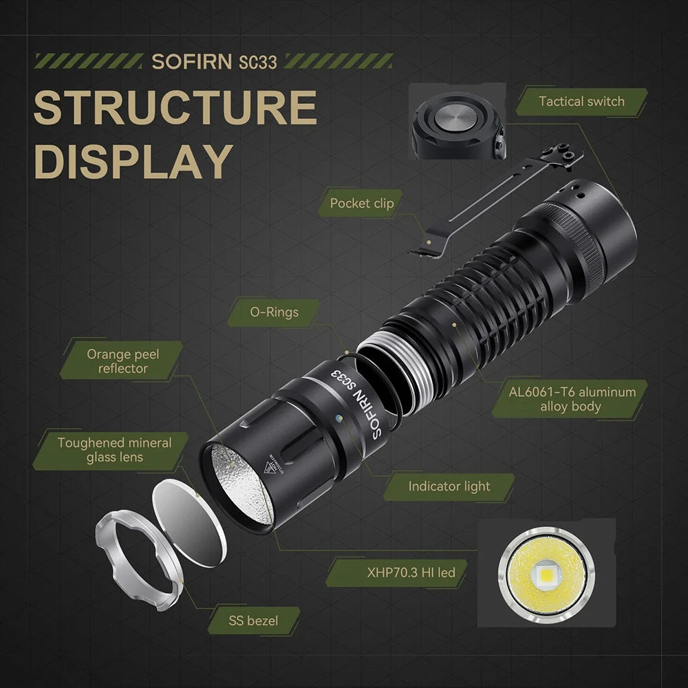 Sofirn SC33 XHP703 HI Flashlight 5200lm USB C Rechargeable